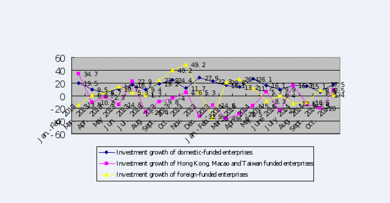 Profile of Chinas electronics, IT manufacturing in Jan.-Oct.
