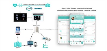 Halza and IEI Subsidiaries to Establish A Connected Health Ecosystem at the 2020 Healthcare Expo in Taiwan This December
