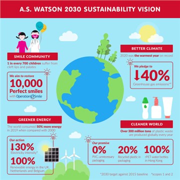 A.S. Watson Group Announces its Social Purpose and 2030 Sustainability Vision