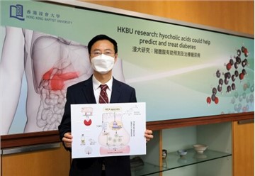 Hong Kong Baptist University-led research reveals hyocholic acids are promising agents for diabetes prediction and treatment