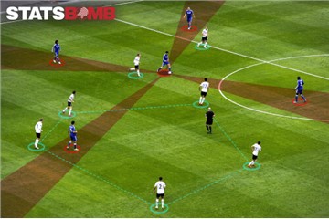 StatsBomb Sign Multi-Year Agreement with Liverpool FC