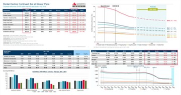 Cushman & Wakefield : Office Availability Rate to Rise and Rent to Drop Further throughout 2021