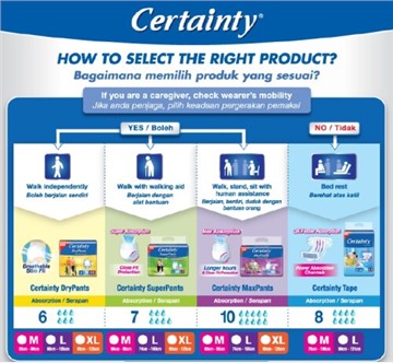 CERTAINTY Sheds Light on Parkinson’s Disease And Its Impact On Activities Of Daily Living