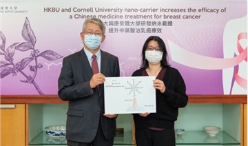 Hong Kong Baptist University and Cornell University jointly develop a novel nano-carrier that increases the efficacy of Chinese medicine treatment for breast cancer