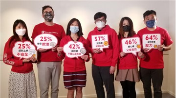 Save the Children Hong Kongs Study: 42% of Secondary School Students Felt Sad for a Long Time and 3 in 5 had worried that someone they know will harm themselves