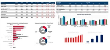 Cushman & Wakefield : Office Leasing Activity Grows but Availability Remains High