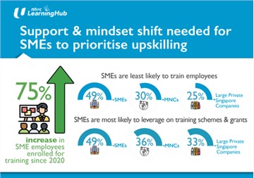 SMEs Making Strides In Workforce Training, But More Can Be Done