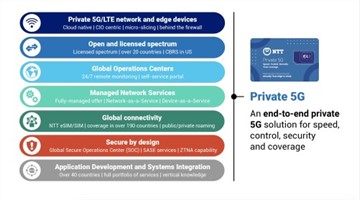 NTT Launches First Globally Available Private 5G Network-as-a-Service Platform