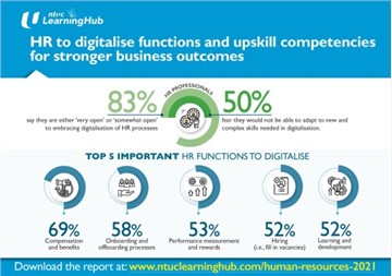 Leaders See Need For HR To Digitalise Functions, Upskill Competencies For Stronger Business Outcomes