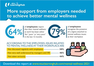 More Support from Employers Needed to Achieve Better Mental Wellness