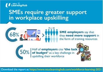 7 In 10 SMEs Say They Require Greater Support In Workforce Upskilling, Budgetary Issues A Key Challenge