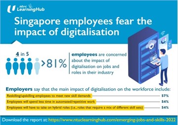 4 in 5 Employees in Singapore Fear Impact of Digitalisation, Turn to Upskilling to Stay Competitive