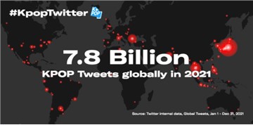 #KpopTwitter reaches new heights with 7.8 billion global Tweets