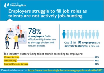 Talent Crunch May Intensify With Smaller Talent Pool Actively Job-Hunting