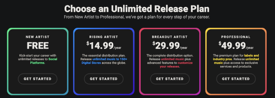 TuneCore's New Unlimited Release Plan