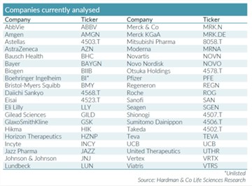 Hardman & Co Life Sciences Research: Long-term pharmaceutical industry cost and EBIT analysis