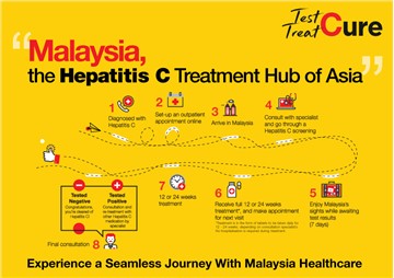 The Malaysia Healthcare Travel Council: Celebrating World Hepatitis Day With New Hope
