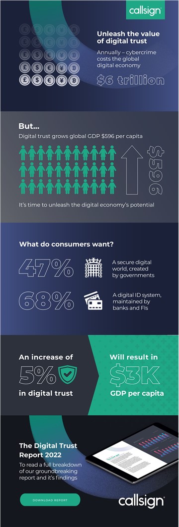 Callsign Value of Digital Trust Index Report reveals first ever economic value to building digital trust of US$3,000 GDP per capita