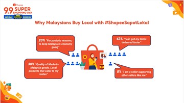 Shopee Celebrates the Heart of Malaysia on E-Commerce