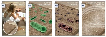 Microban Presents High Quality, Non-Heavy-Metal Antimicrobial Technology for Water-Based Coatings