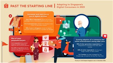 Shopee Consumer Trends report reveals key digital habits among Singapore shoppers