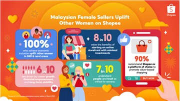 Malaysian Female Sellers Uplift Other Women on Shopee