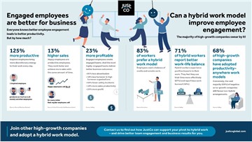 JustCo champions Small and Medium-sized Enterprise pivot to hybrid work