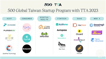 500 Global and Taiwan Tech Arena (TTA) to Power Third Cohort of Startups to Aim for Next Level Growth