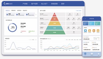 Kingdee (0268.HK) Takes Center Stage as Chinas Premier SaaS Company Unleashing a Game-Changing FREE ERP App for Hong Kong SMEs